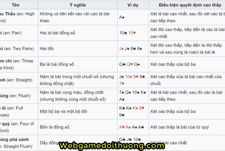 luật chơi binh xập xám